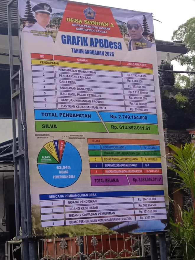 APBDes  Songan A  TA 2026